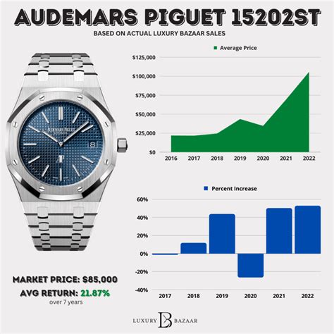 royal oak ap pric|ap royal oak price chart.